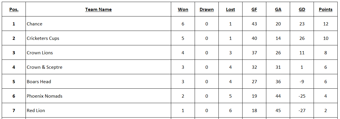 Current Winter Darts Table
